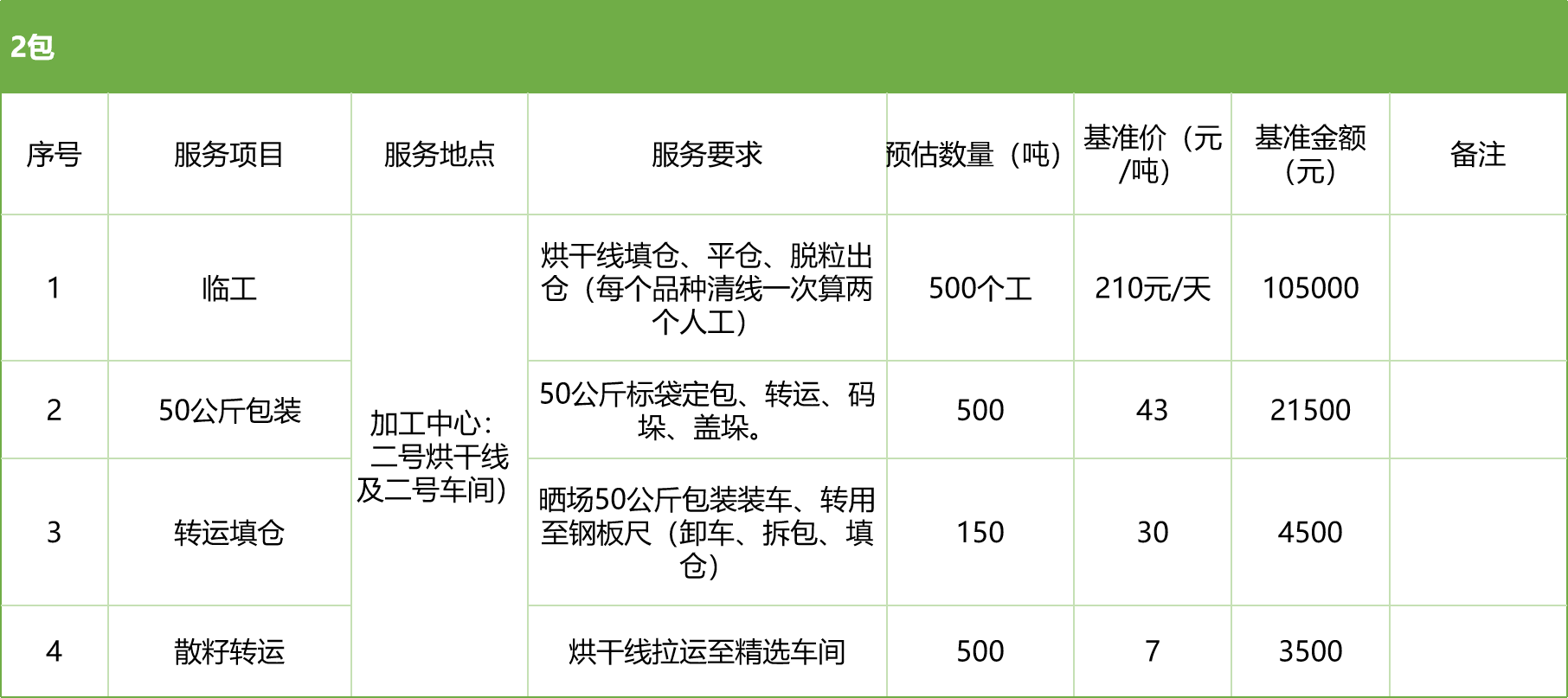 甘肅省敦煌種業(yè)集團(tuán)股份有限公司玉米種子分公司2025年玉米果穗收獲烘干、脫粒、精選勞務(wù)外包服務(wù)項(xiàng)目競(jìng)爭(zhēng)性磋商公告