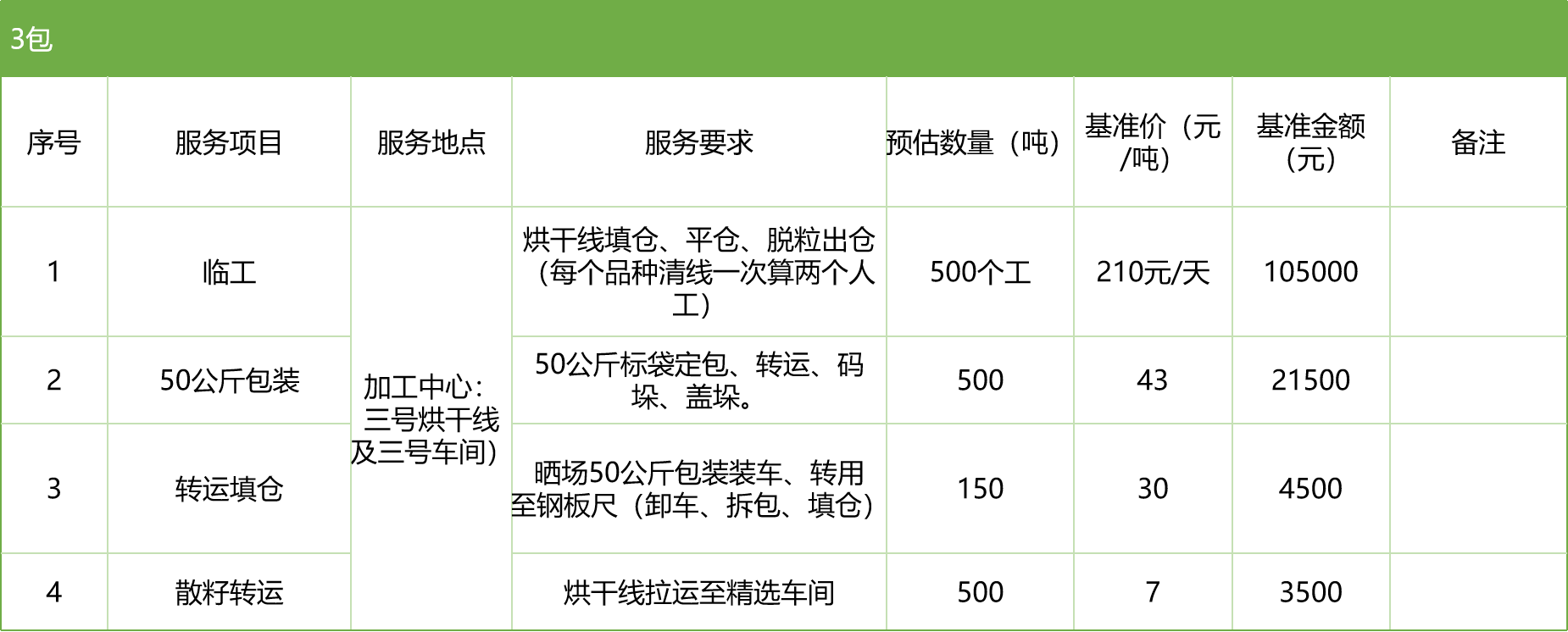 甘肅省敦煌種業(yè)集團(tuán)股份有限公司玉米種子分公司2025年玉米果穗收獲烘干、脫粒、精選勞務(wù)外包服務(wù)項(xiàng)目競(jìng)爭(zhēng)性磋商公告