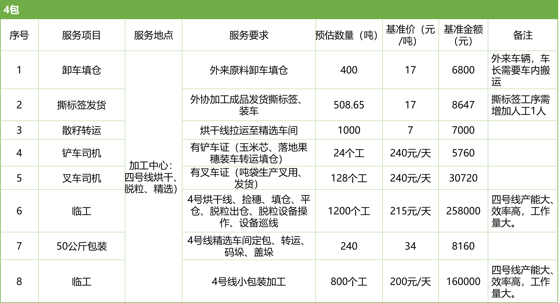 甘肅省敦煌種業(yè)集團(tuán)股份有限公司玉米種子分公司2025年玉米果穗收獲烘干、脫粒、精選勞務(wù)外包服務(wù)項(xiàng)目競(jìng)爭(zhēng)性磋商公告