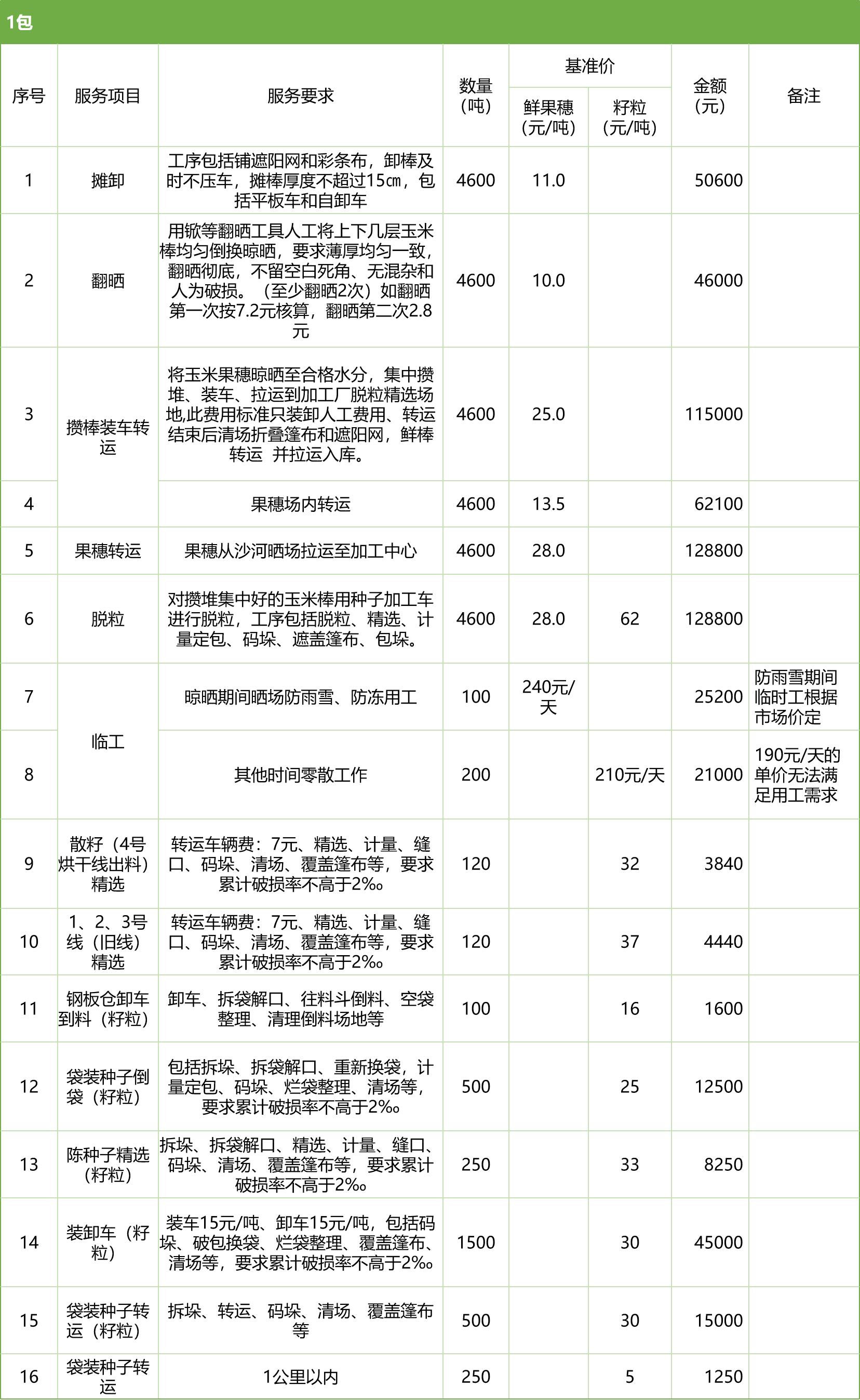 甘肅省敦煌種業(yè)集團(tuán)股份有限公司玉米種子分公司2025年鮮果穗晾曬、精選勞務(wù)外包服務(wù)項(xiàng)目競(jìng)爭(zhēng)性磋商公告