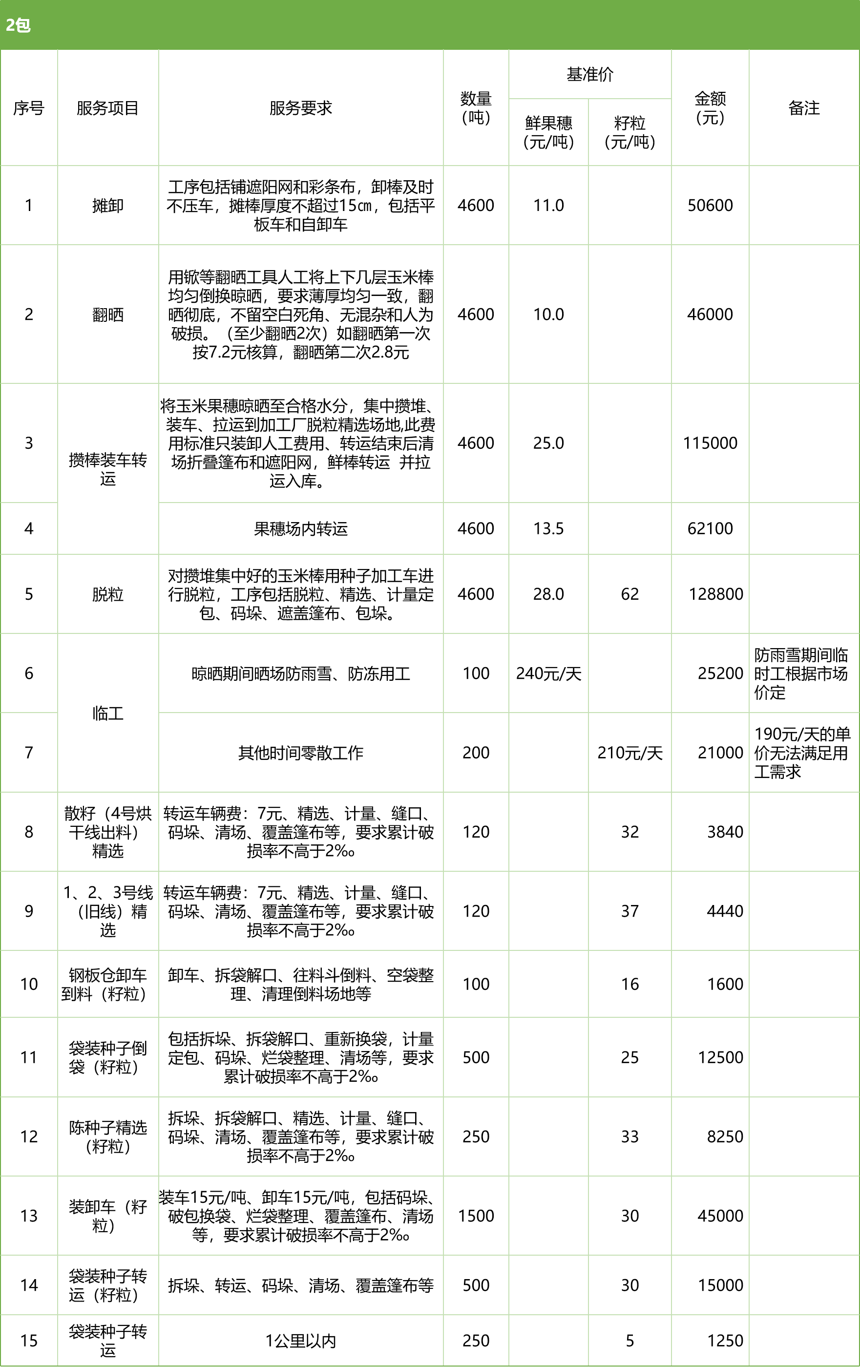 甘肅省敦煌種業(yè)集團(tuán)股份有限公司玉米種子分公司2025年鮮果穗晾曬、精選勞務(wù)外包服務(wù)項(xiàng)目競(jìng)爭(zhēng)性磋商公告
