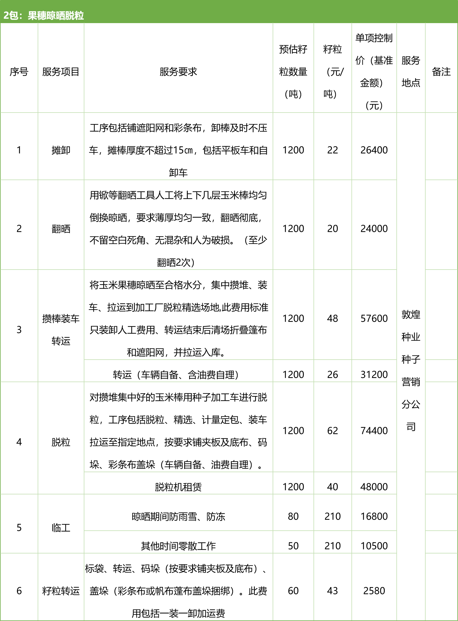 甘肅省敦煌種業(yè)集團股份有限公司種子營銷分公司鮮果穗運輸服務及果穗晾曬脫粒、籽粒精選加工勞務外包服務項目 競爭性磋商公告