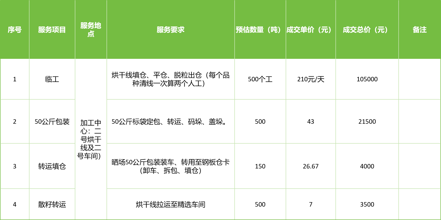 甘肅省敦煌種業(yè)集團(tuán)股份有限公司玉米種子分公司2025年玉米果穗收獲烘干、脫粒、精選勞務(wù)外包服務(wù)項(xiàng)目成交公告