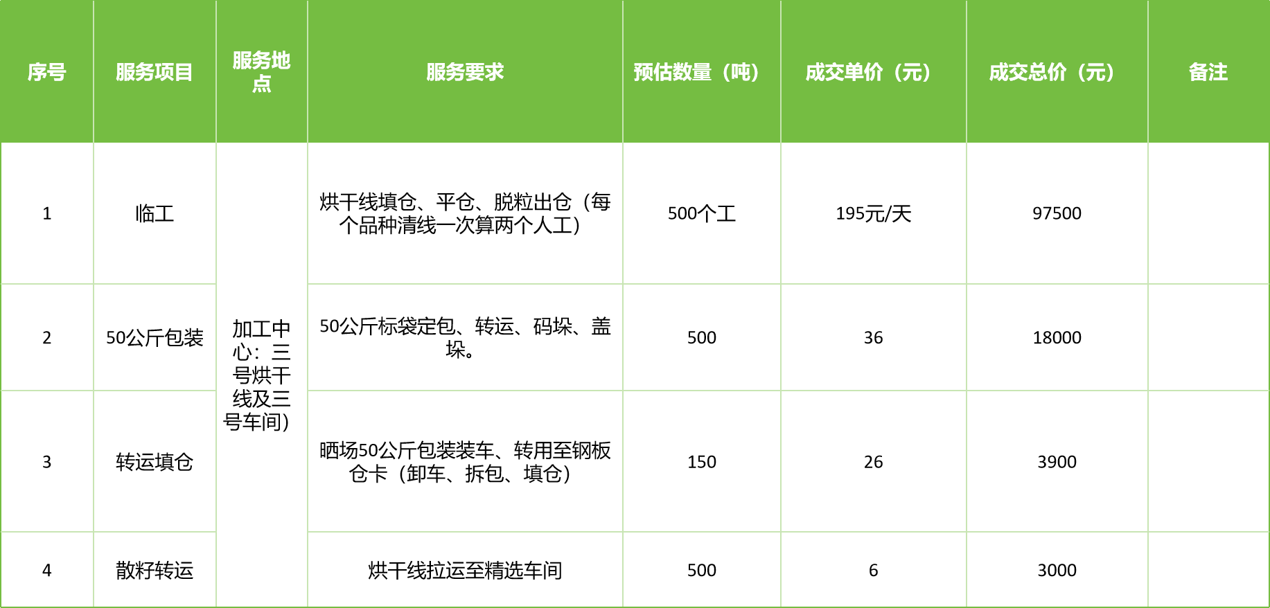 甘肅省敦煌種業(yè)集團(tuán)股份有限公司玉米種子分公司2025年玉米果穗收獲烘干、脫粒、精選勞務(wù)外包服務(wù)項(xiàng)目成交公告